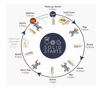 Baby Feeding Schedules